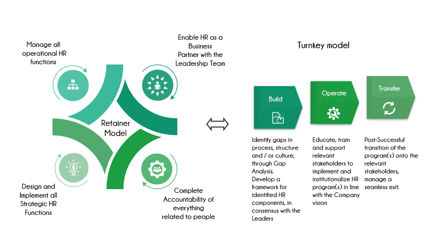 Steps involved in Talent Acquisition
