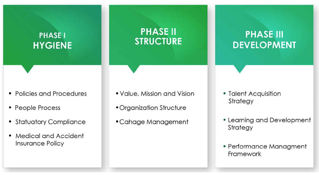 casestudy